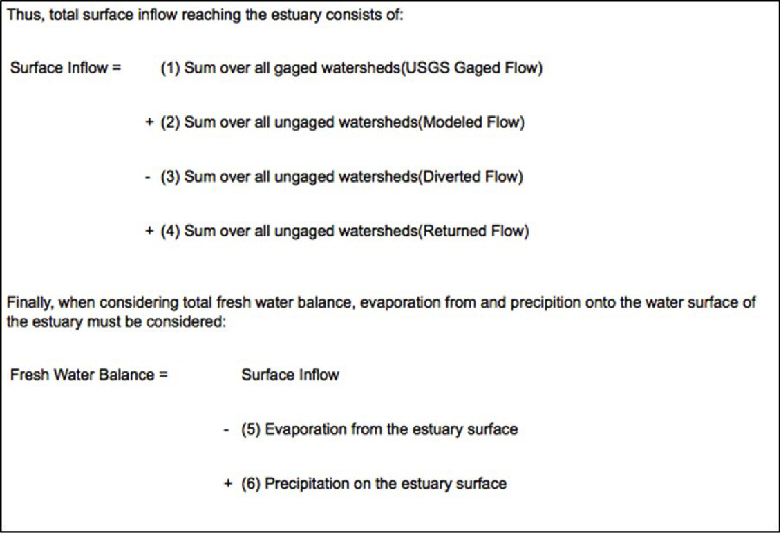 Calculation of Total Inflow.