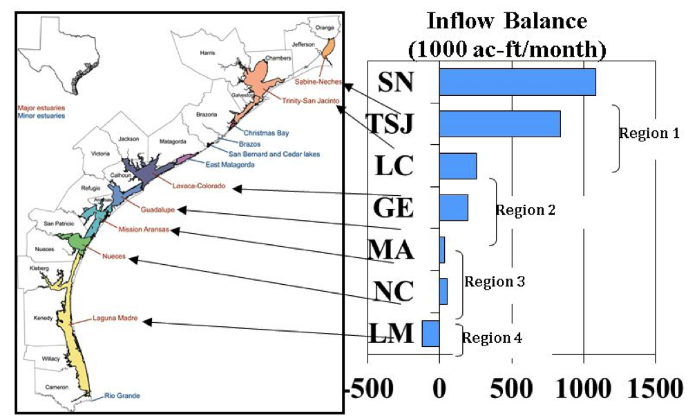 Texas estuaries location and inflow balance. LM=upper and lower Laguna Madre.